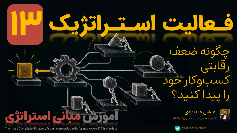 فعالیت استراتژیک